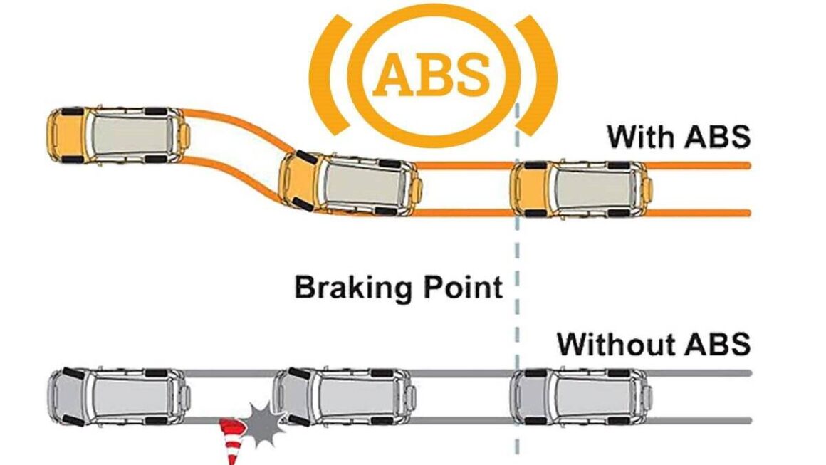 Breaking Down Safety: The Functionality of Antilock Braking Systems