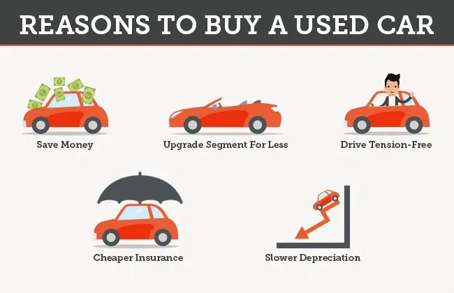 Why Buy Second hand Car Instead Of Buying New