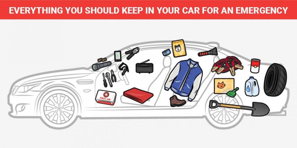 10 Items Every Car Should Carry for Peace of Mind